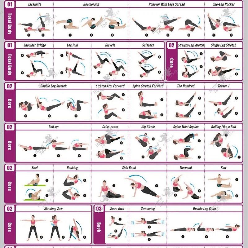 wall pilates chart